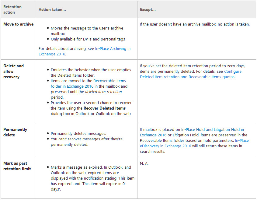 Office 365 - Email Retention and Litigation Hold - Quick Start - Get-Info  -Information Technology