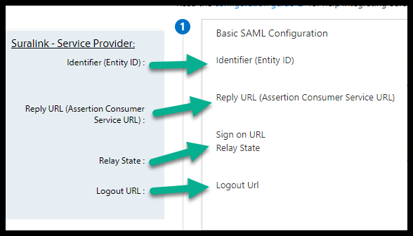 Suralink and Azure Side By Side Values